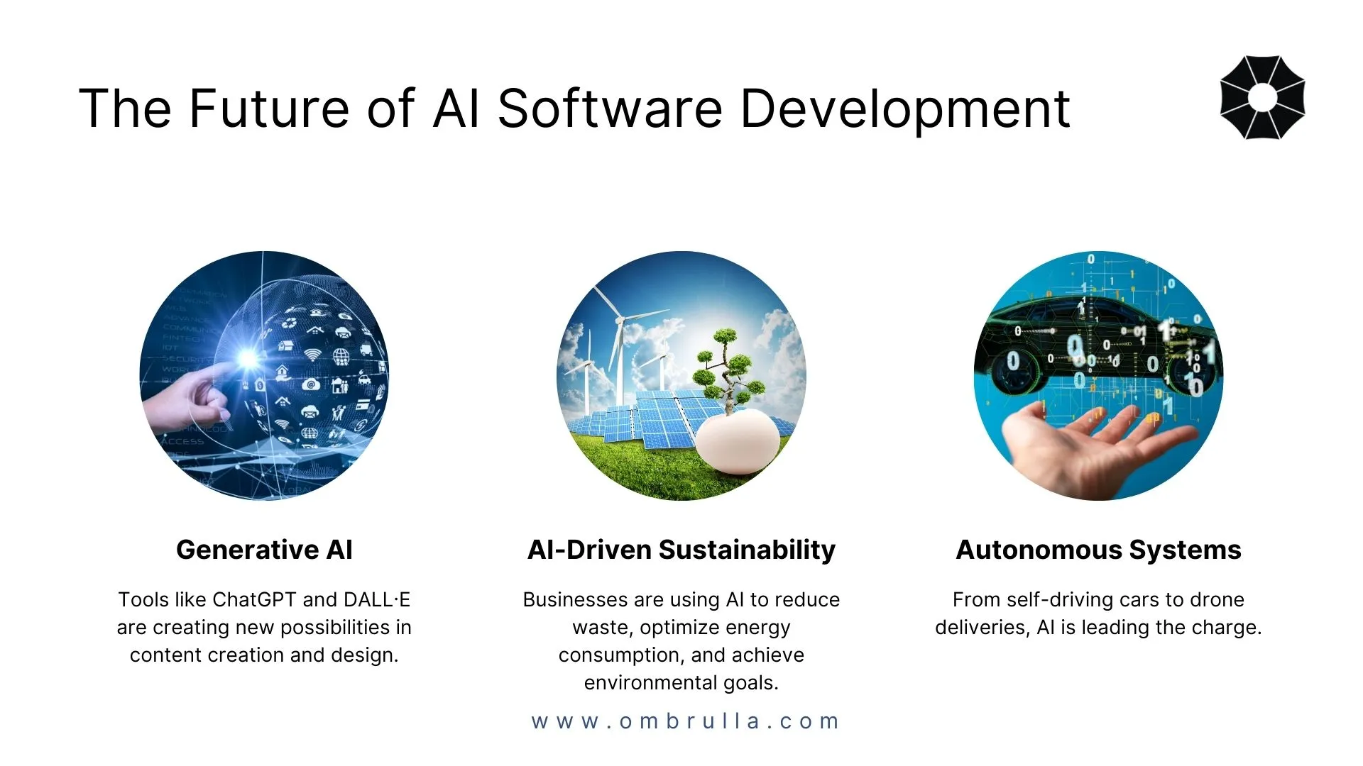Future of AI software development visualization featuring emerging technologies: Generative AI tools like ChatGPT, AI-driven sustainability solutions, and autonomous systems including self-driving vehicles