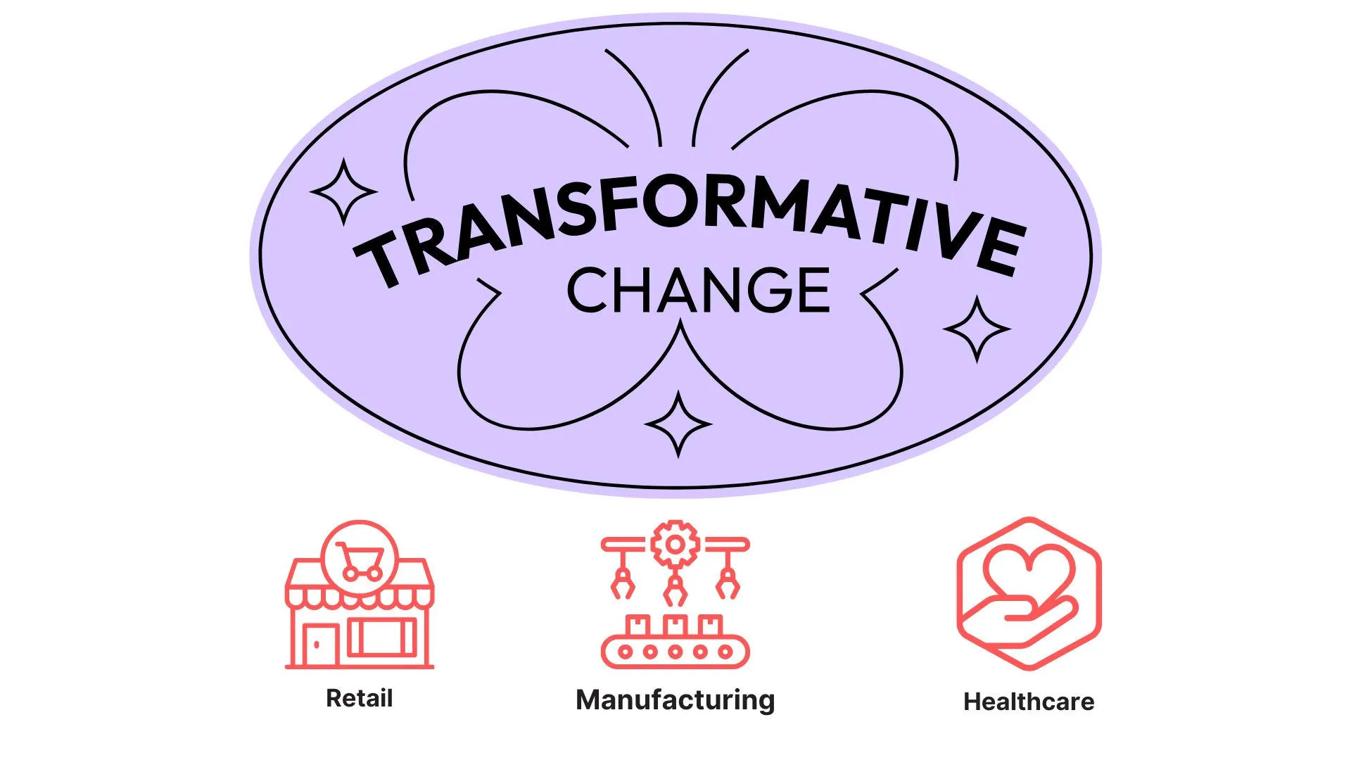 Real-World Examples of AI Transformation