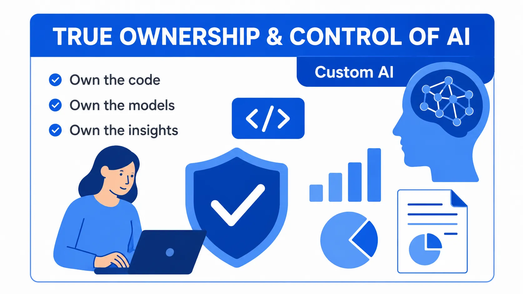 Custom AI development for businesses with full ownership of code, models, and insights.a
