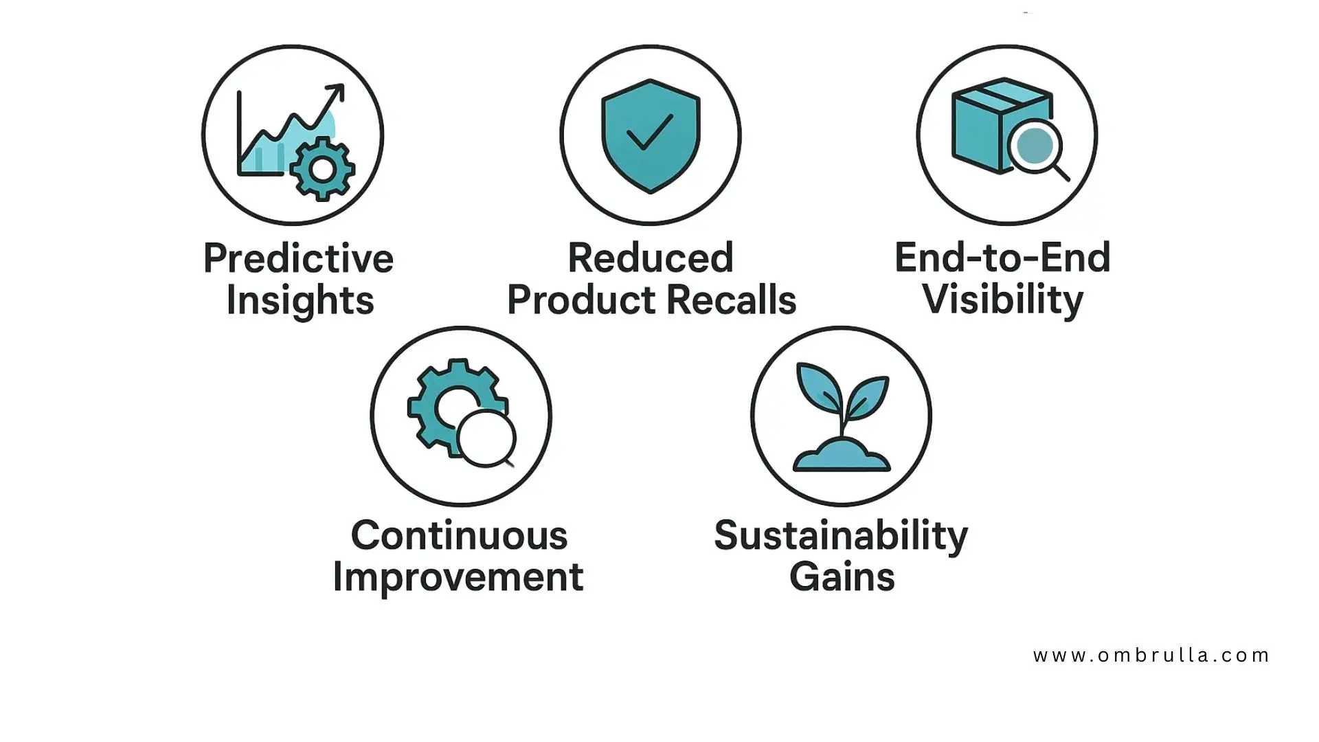 Benefits of AI Quality Control