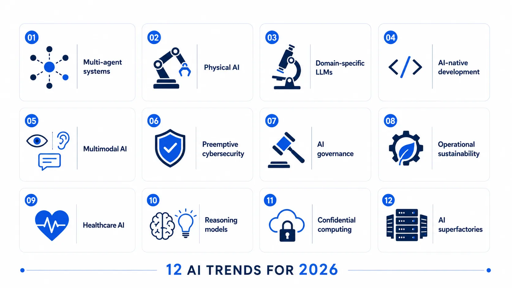  Infographic showing 12 AI trends for 2026 arranged in a grid with icons for each trend