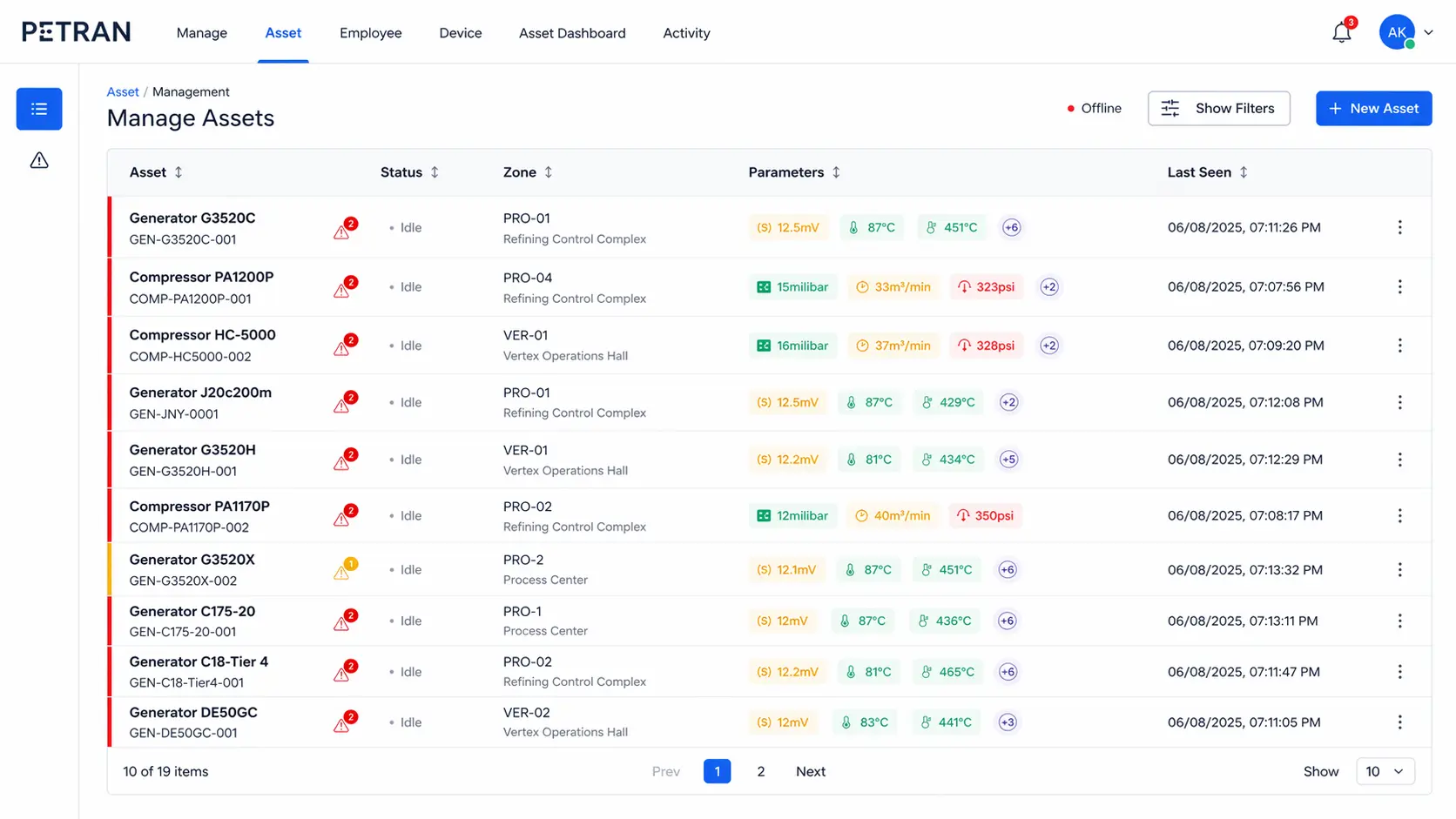 Connected Worker Safety dashboard showing real-time metrics