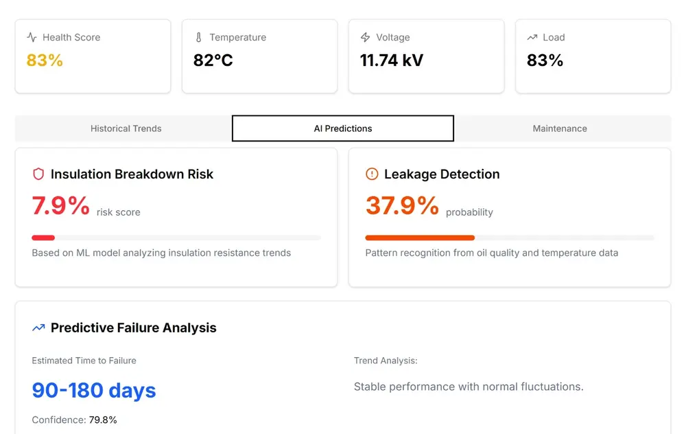Predictive Maintenance dashboard showing asset health