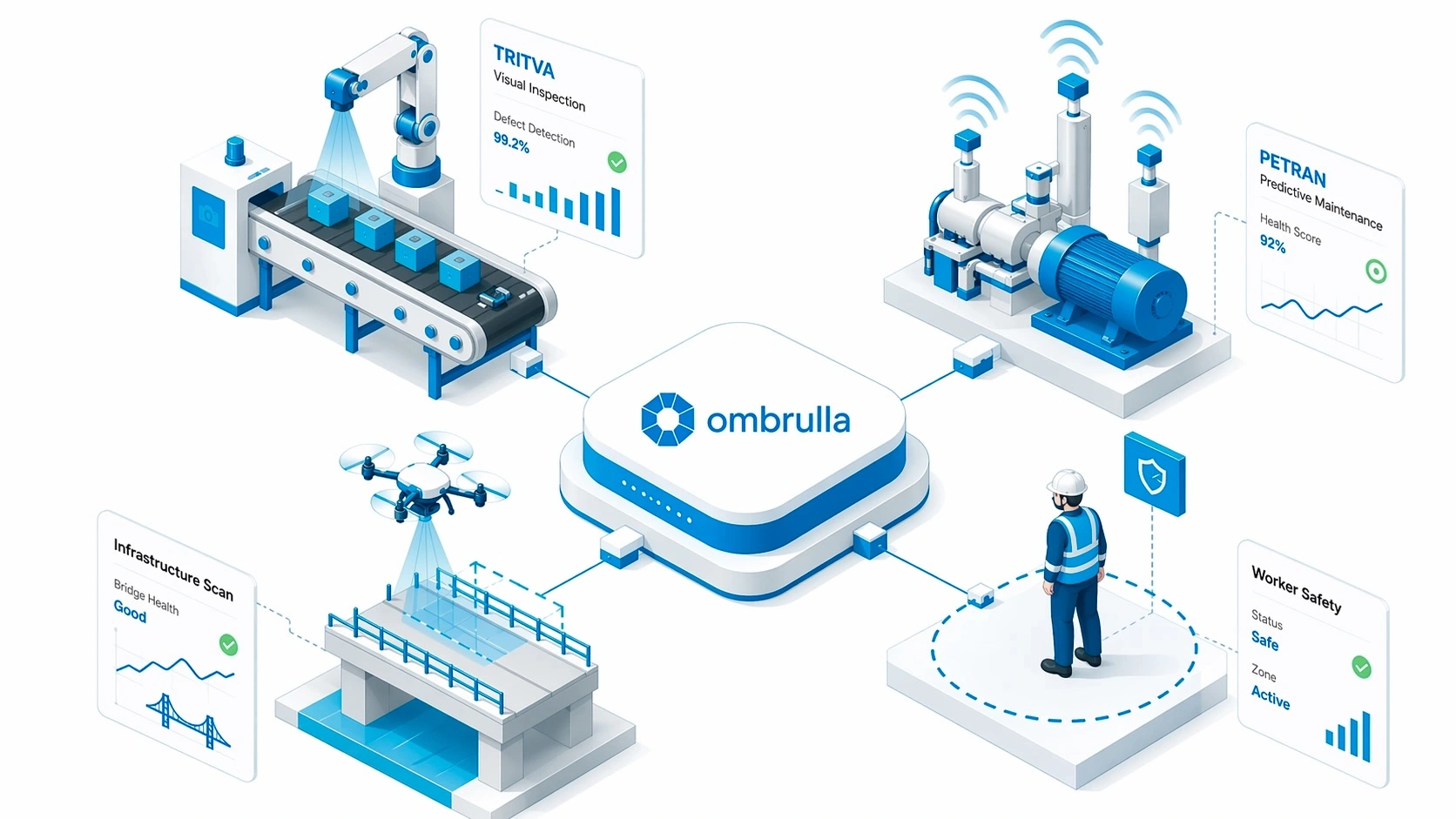 Ombrulla homepage hero showcasing industrial AI creating safe, efficient operations.