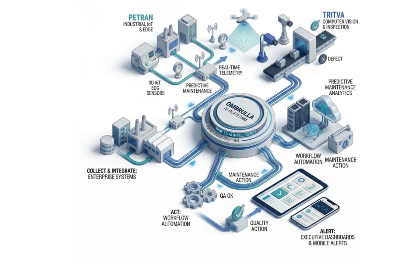 Ombrulla homepage hero showcasing industrial AI creating safe, efficient operations.