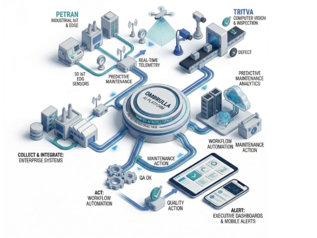 Ombrulla homepage hero showcasing industrial AI creating safe, efficient operations.