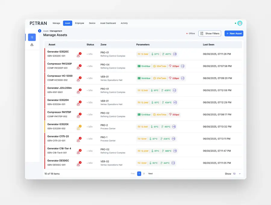 PETRAN platform dashboard showing real-time metrics