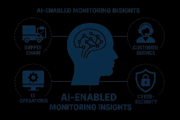 Illustration representing advanced AI and machine learning capabilities enabling real-time analytics, predictive modeling, and intelligent automation across enterprise operations.