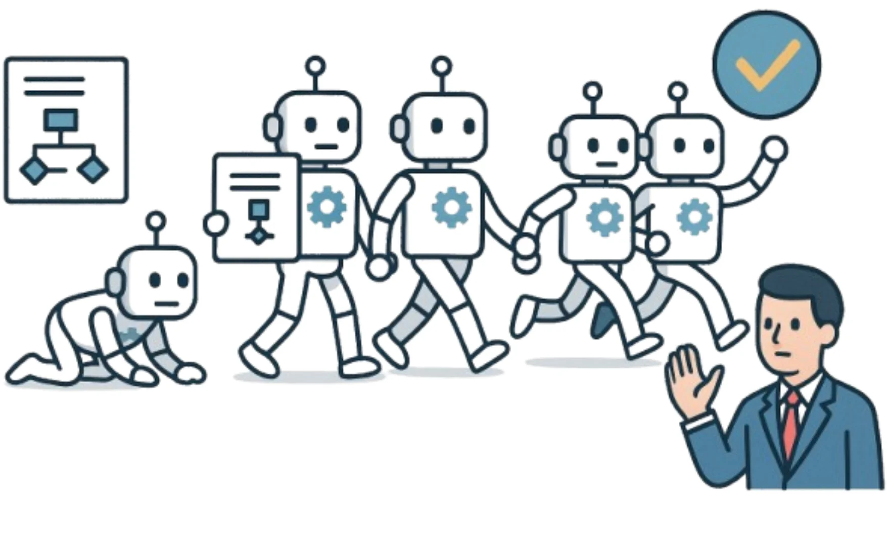 Organizations evolve from one AI agent to a coordinated multi-agent team with added oversight.