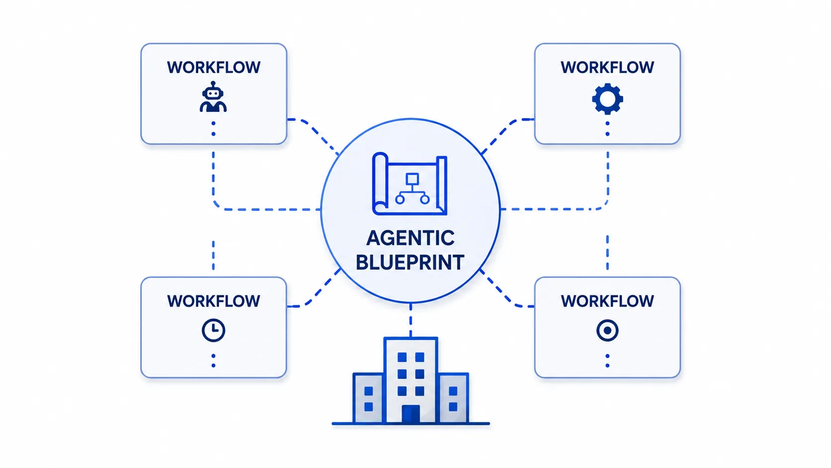 Scale to Adjacent Workflows illustration