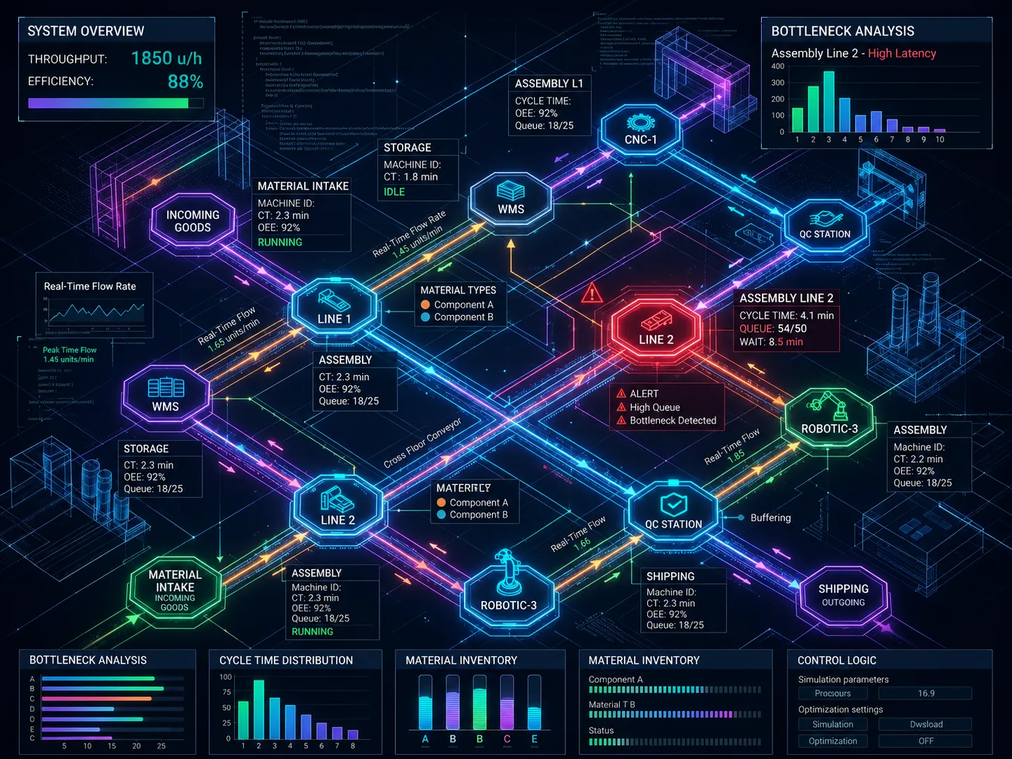 Processes & Flows Optimization