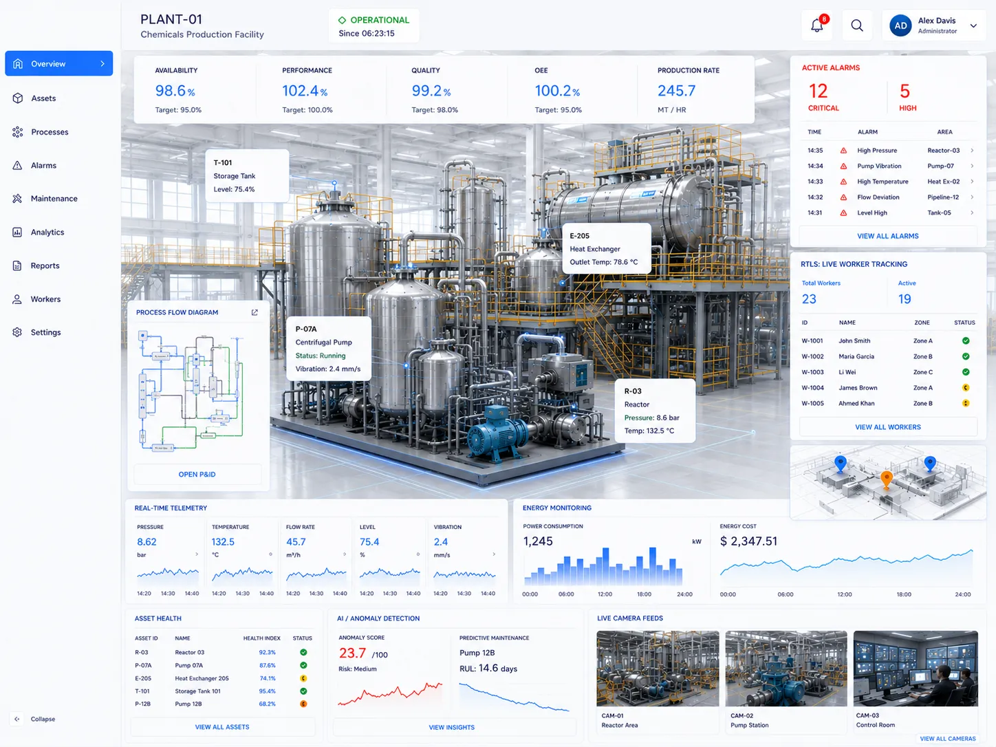 Monitoring Twin - Real-time IoT dashboards