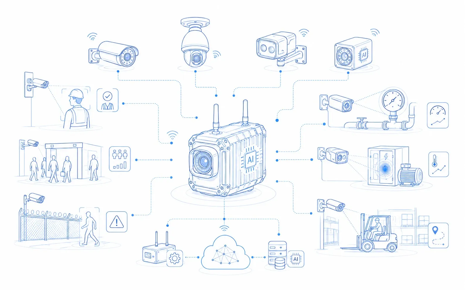 AI-capable industrial cameras