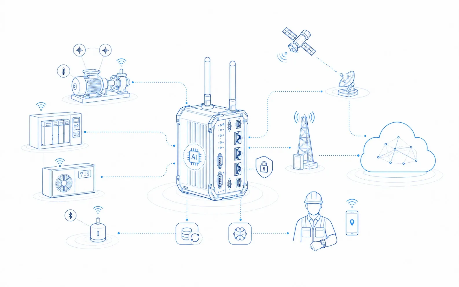 Industrial IoT gateways and edge processing units