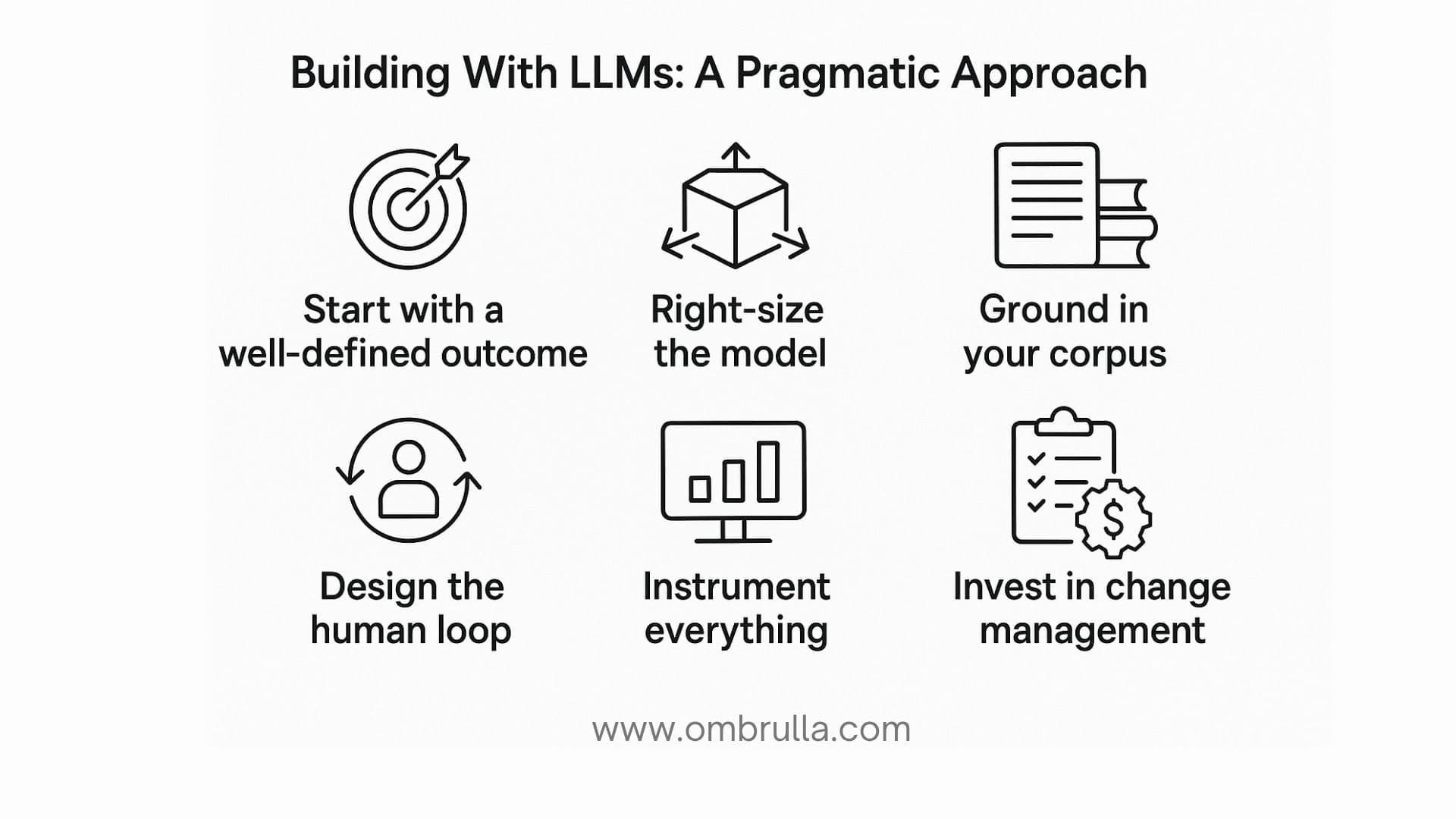 Infographic on pragmatic LLM adoption including outcomes, model sizing, data grounding, human loop, instrumentation, and change management.