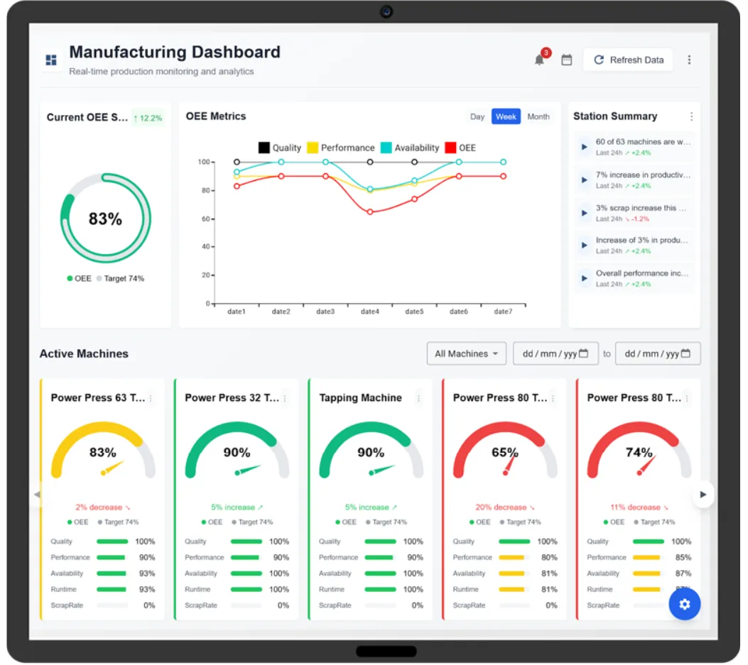 Manufacturing dashboard displaying real-time AI and IoT-based OEE metrics, machine performance analytics, and predictive maintenance insights for industrial equipment.
