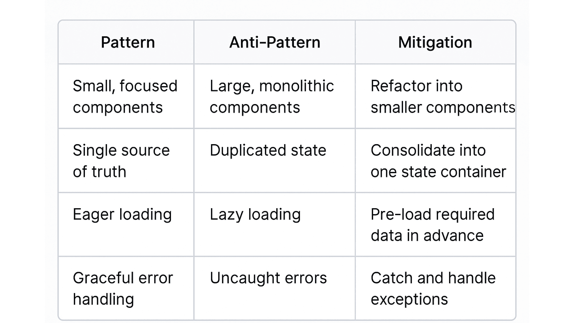 Grouped bar chart comparing QA approval, handle time, cost, and violation rate across different cases.