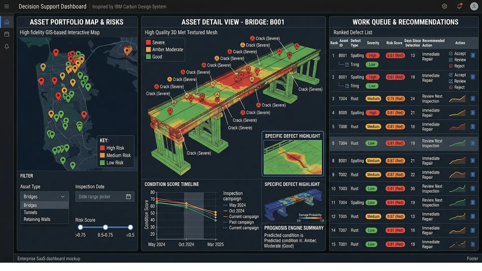 Decision support dashboard showing geo-referenced defect maps, risk priority scores, work-order queues, and inspector review controls integrated with IBM Maximo and SAP PM