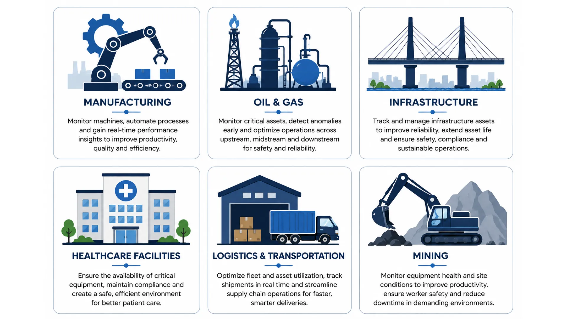 APM vs CMMS vs EAM Industry Use Cases