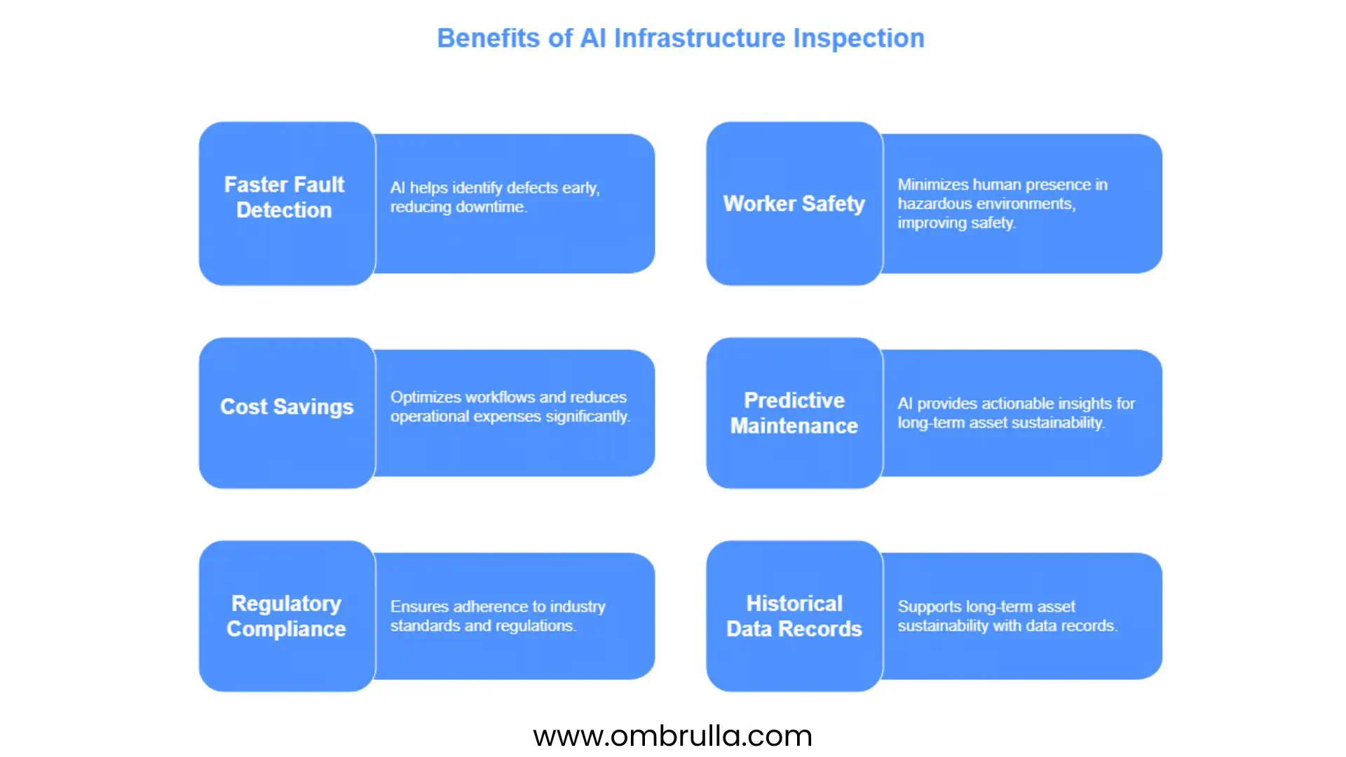 Key benefits of AI infrastructure inspection including real-time fault detection, enhanced safety, cost savings, and predictive maintenance