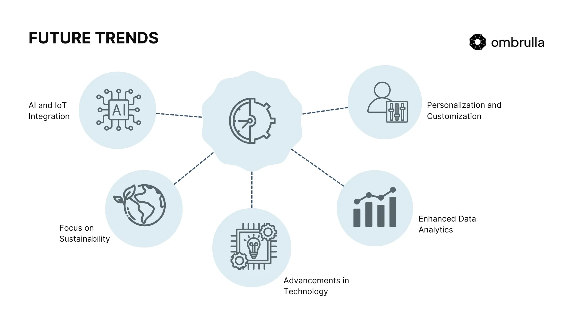 Futuristic visualization showing emerging trends in asset performance management including AI-powered predictive analytics, digital twins, edge computing, and autonomous maintenance systems