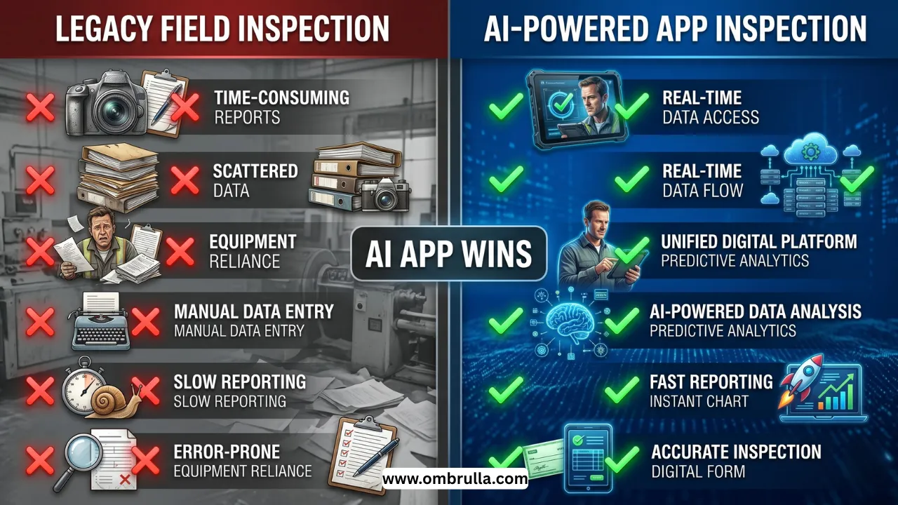 Business-style comparison graphic showing paper-based inspections versus an AI-powered mobile inspection app with digital workflows and automation.