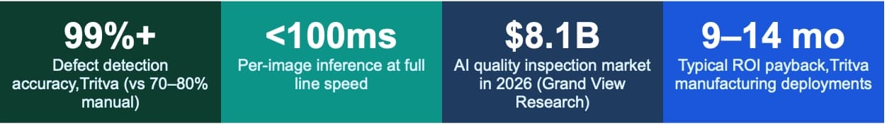 AI visual inspection in manufacturing overview Tritva by Ombrulla banner