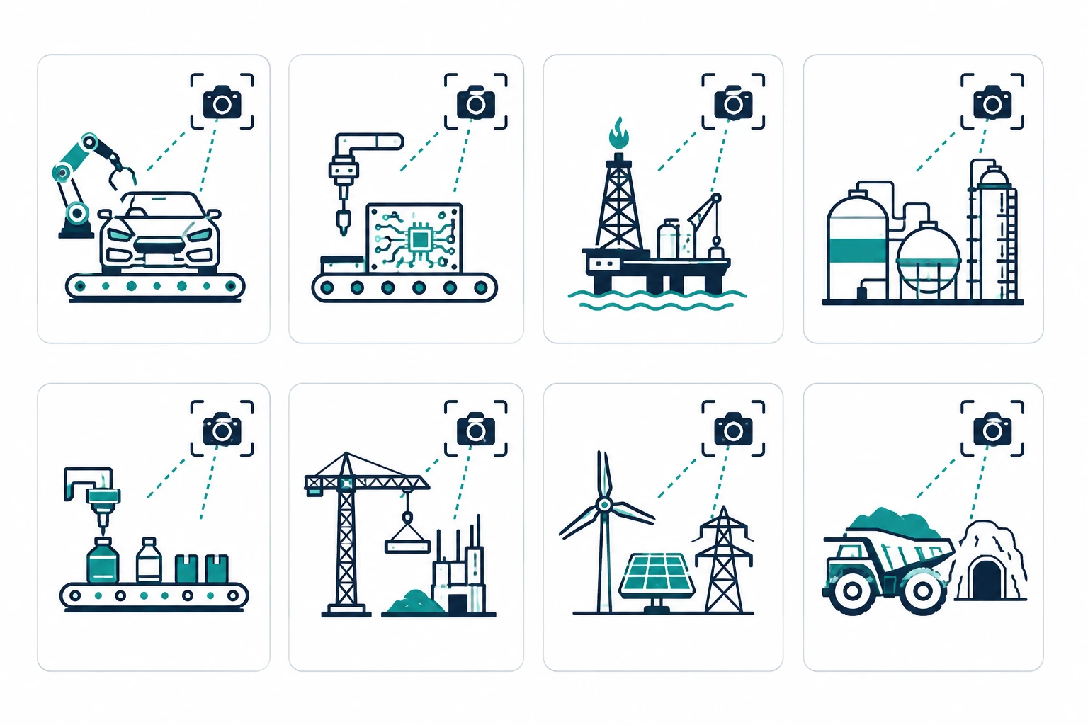 AI-powered visual inspection across eight industrial sectors: automotive, oil and gas, chemical, packaging, construction, energy, and mining, each paired with a camera/AI scan motif