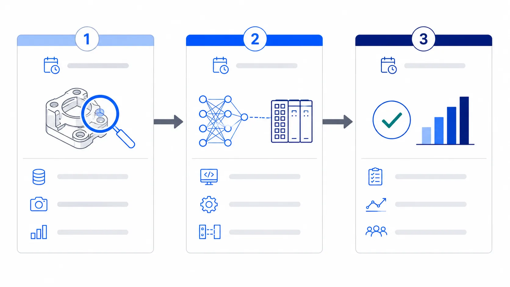 Three-phase technical timeline infographic showing AI visual inspection implementation from discovery and data collection to training, integration, validation, and scaling.