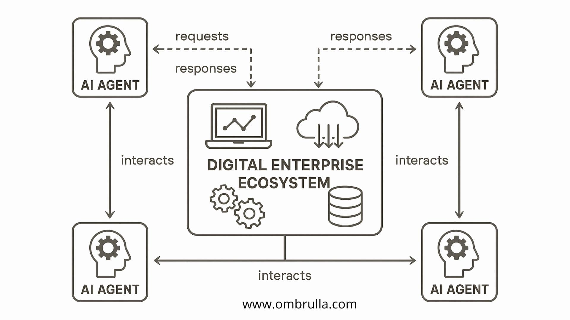 Top 10 AI trends to watch in 2025 shaping the future of technology and innovation