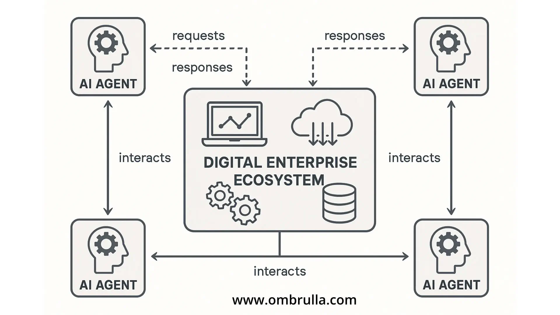 Top 10 AI trends to watch in 2025 shaping the future of technology and innovation