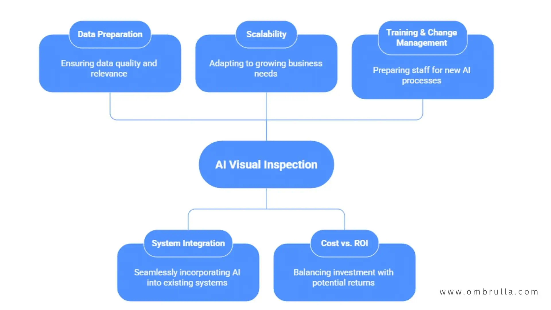 Implementing AI Visual Inspection in Your Business: Key Considerations