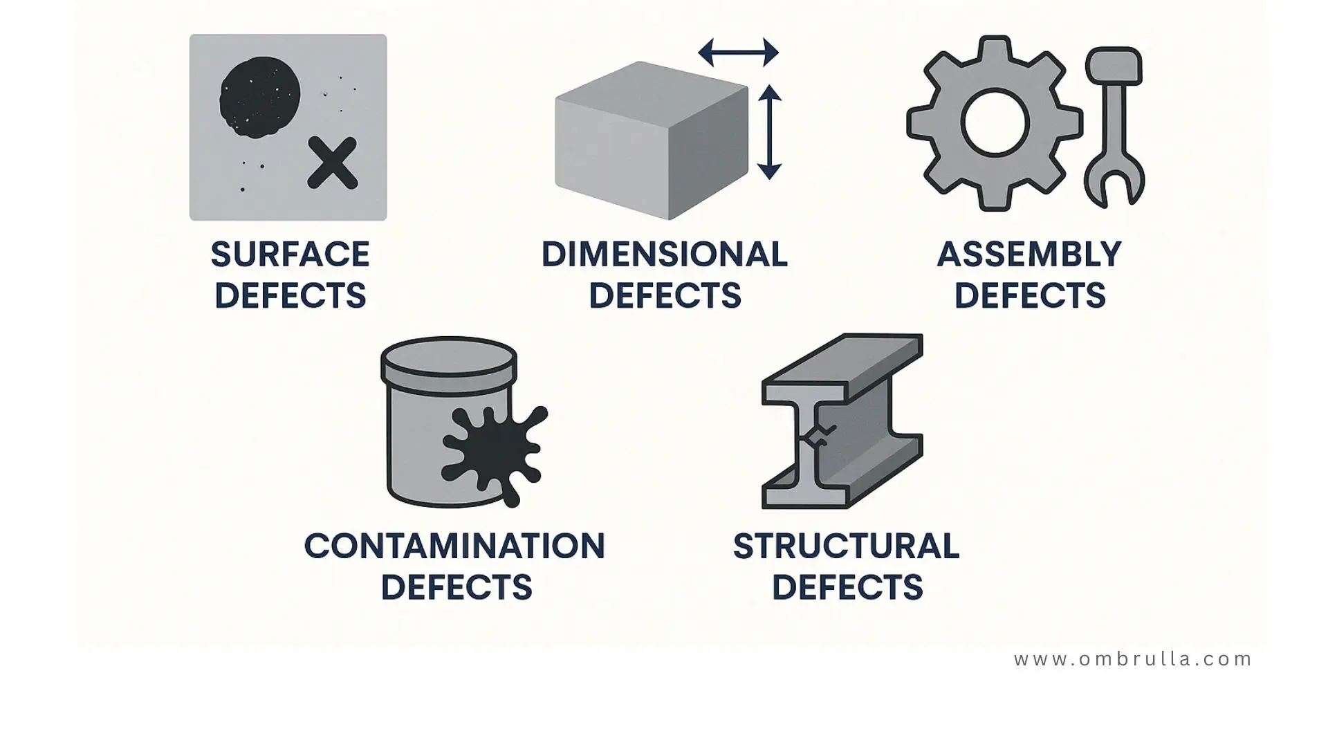 AI computer vision defect detection – surface, dimensional, assembly, contamination, structural.