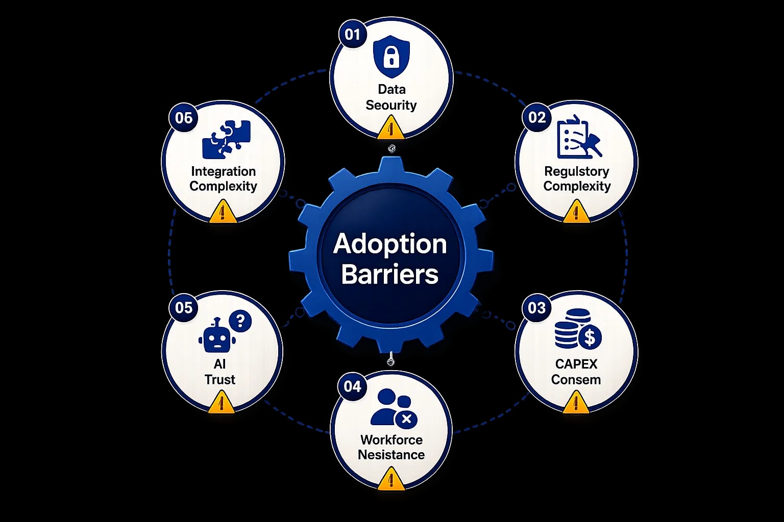 AI-powered drone inspection adoption