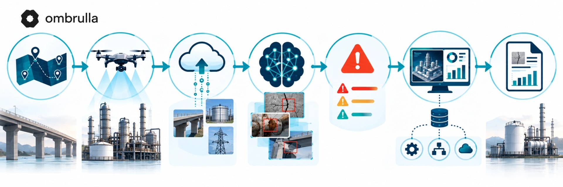Inside an Automated Drone Inspection Workflow