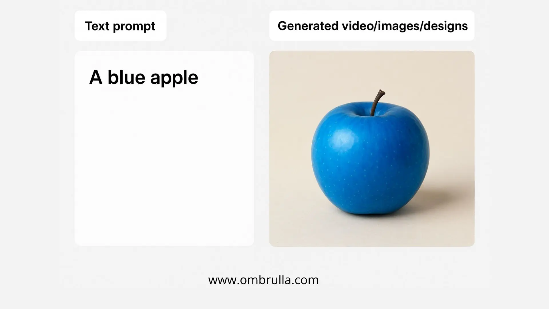 Maturing generative AI models creating realistic text, images, and multimedia content