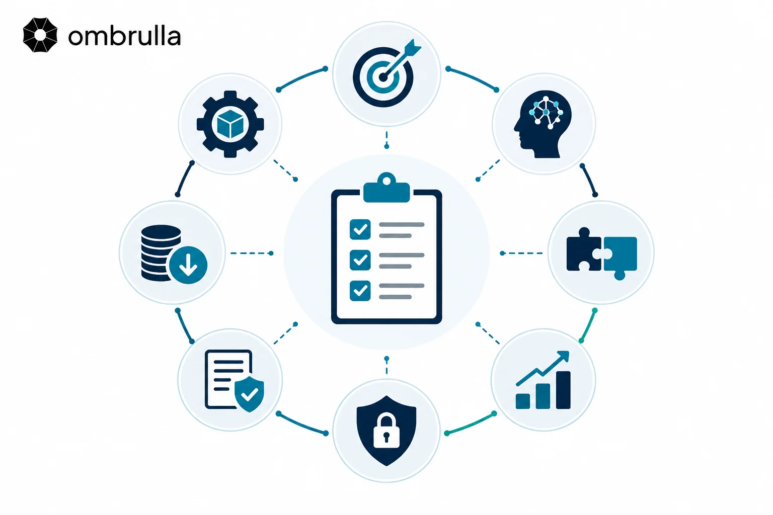 AI inspection system evaluation criteria covering accuracy, training, integration, scalability, security, compliance, cost, and deployment
