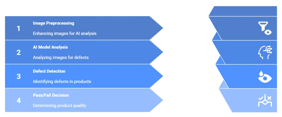 What Is an AI Visual Inspection System