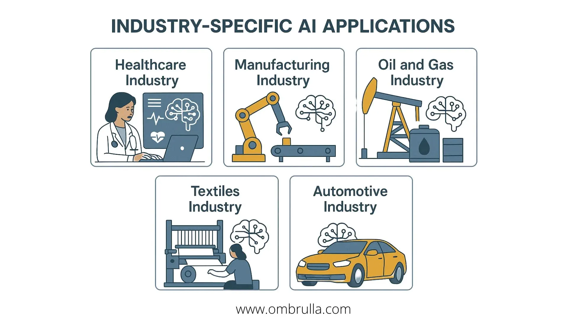 Customized AI solutions transforming sectors like healthcare, manufacturing, and automotive