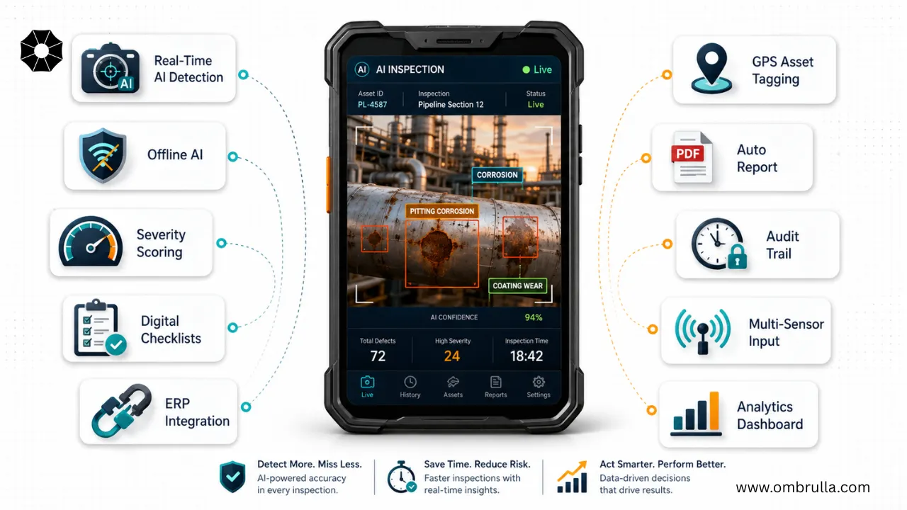 The 10 Non-Negotiable Features in a Mobile AI Inspection App