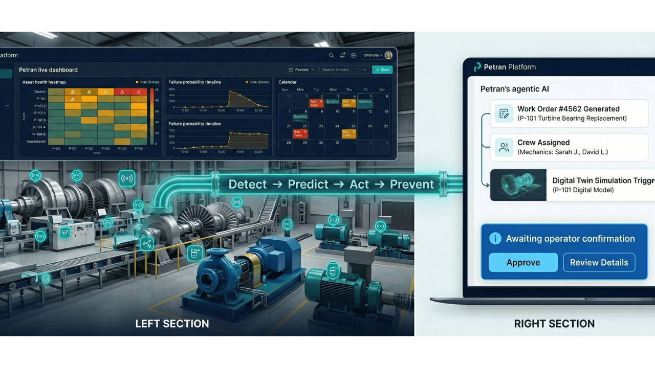 Petran platform dashboard with agentic AI maintenance orchestration