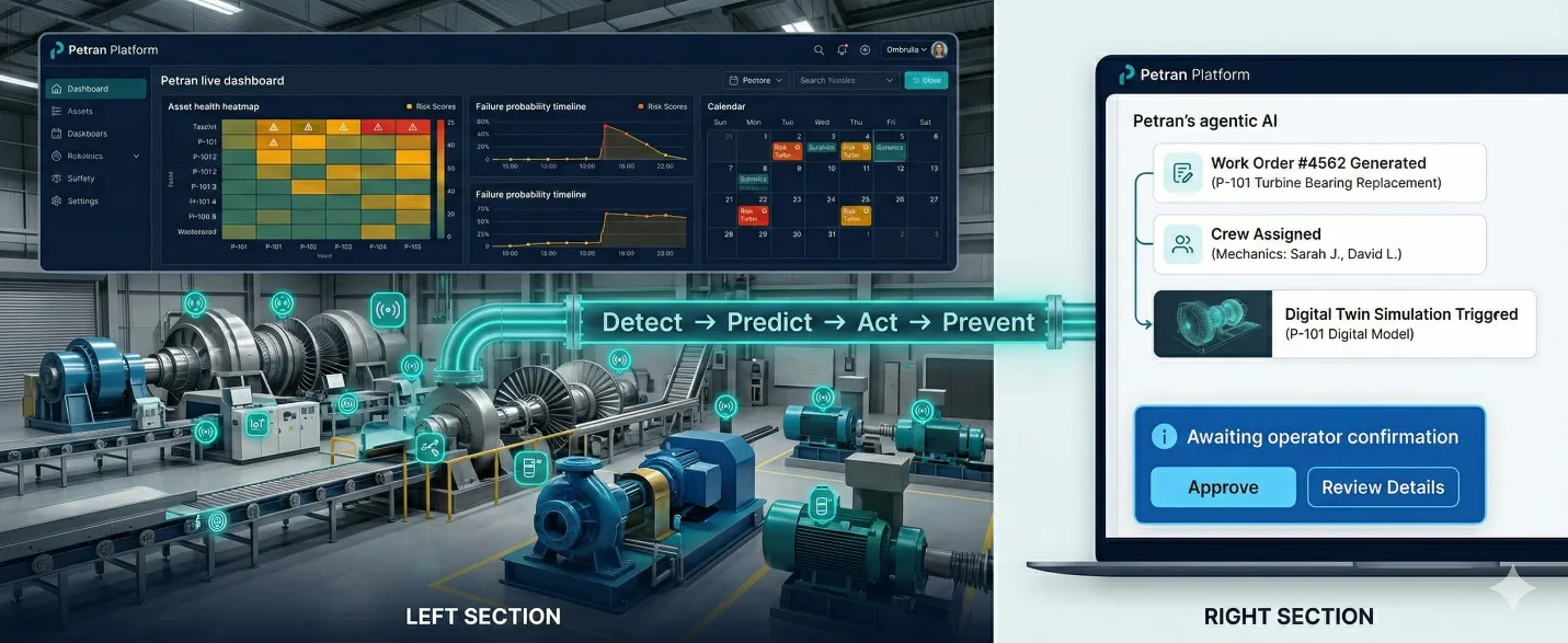 Petran platform dashboard with agentic AI maintenance orchestration