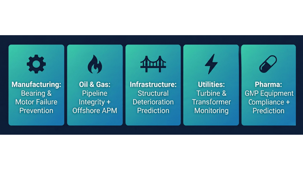 Petran predictive maintenance industry use cases across sectors