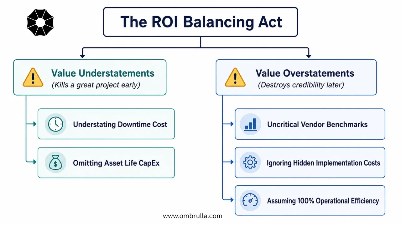Infographic showing two columns: 'Hidden Value You're Missing' and 'Credibility Risks You Can't Afford.' Each column contains 3 bullet points with icons.