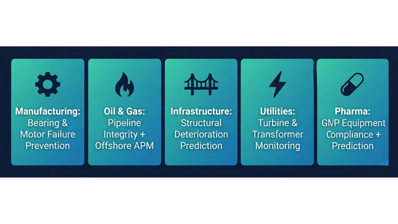Petran predictive maintenance industry use cases across sectors