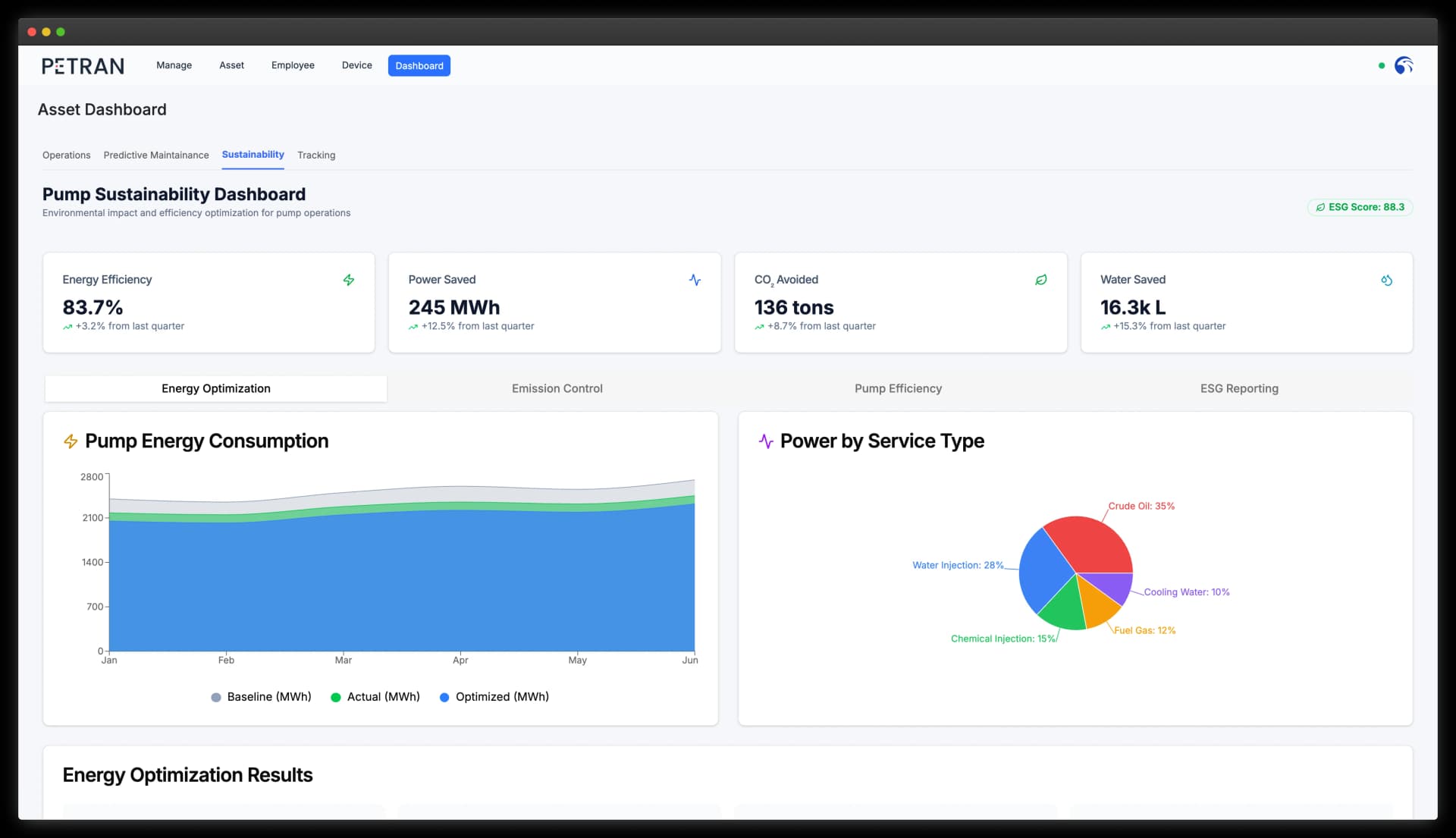 PETRAN Predictive Maintenance