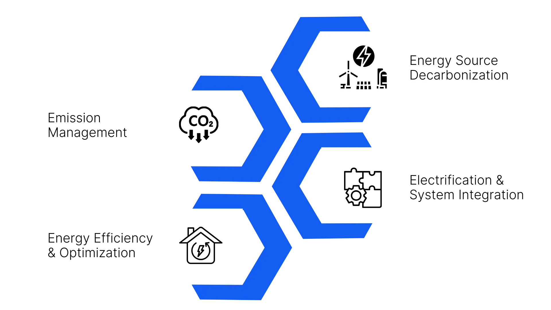 Banner showing enterprise AI agents working across connected systems, representing secure, scalable agentic AI solutions for businesses