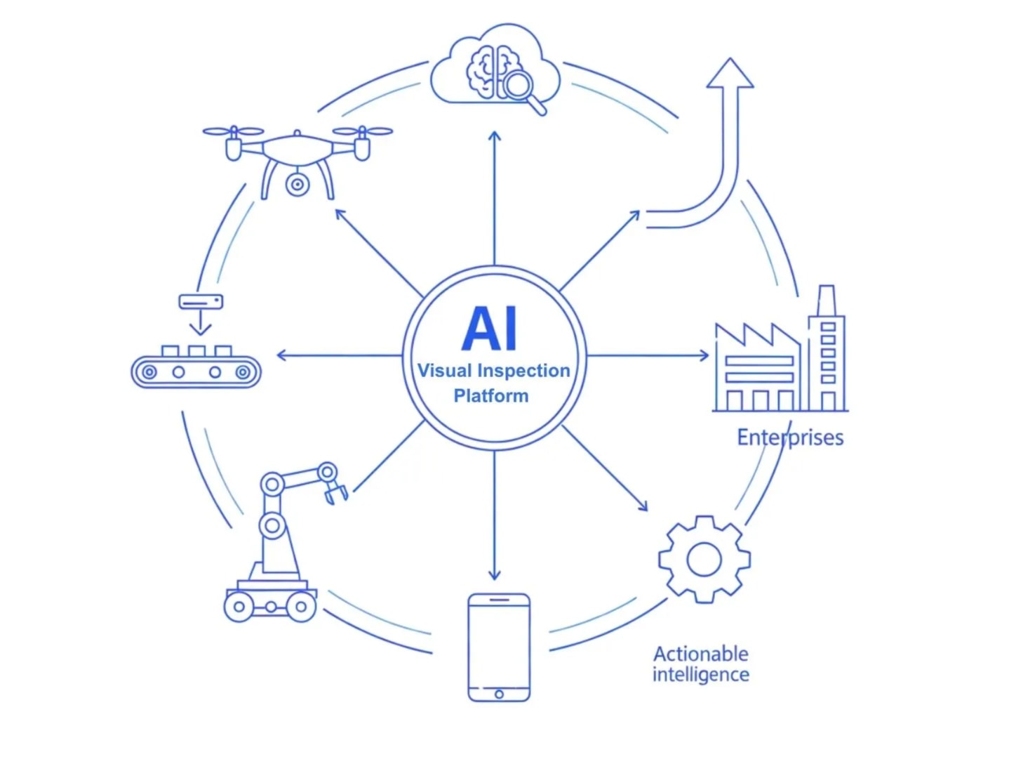 Tritva AI-powered visual inspection platform for enterprises