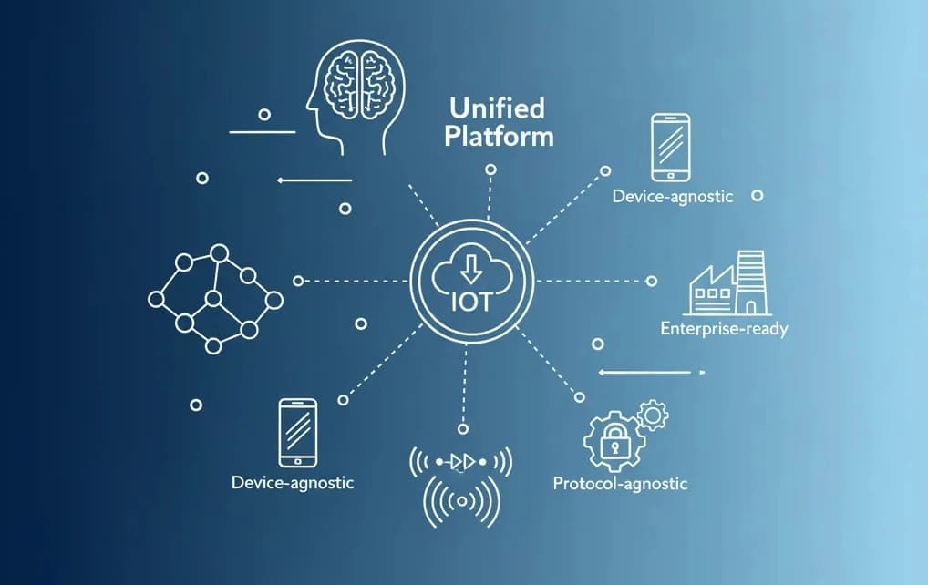 IoT Real-Time Monitoring