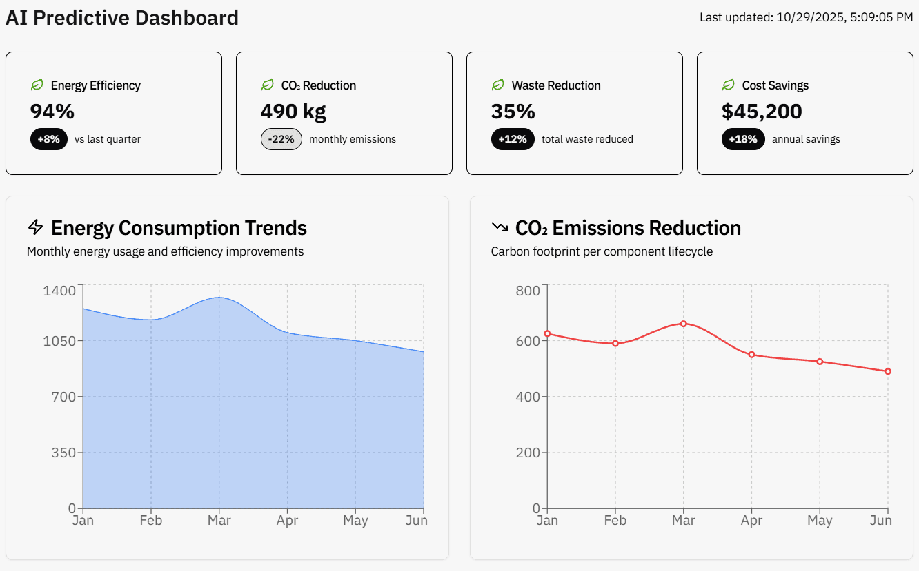 AI-powered predictive maintenance system monitoring CNC machine performance to prevent unexpected failures and optimize uptime.